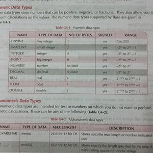 Computer Science Textbook Class 10