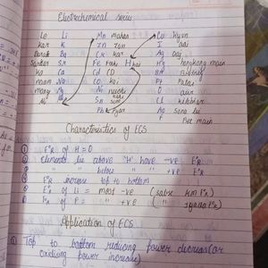 Class 12th Chemistry Notes