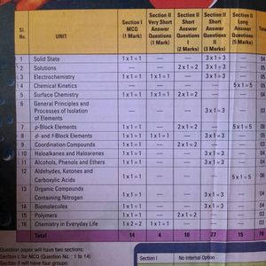 Chemistry Combo Books(Textbook+Practical)