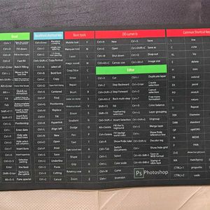 Keyboard Shortcuts Mouse Mat