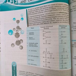 MODERN'S ABC Of Chemistry For Class XII Part 1 & 2