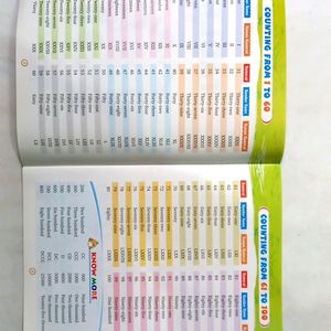 Tables Book 2-40 Best For Kids Upto 12 Years