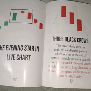 Trading Chart Pattern Includes Candlestick