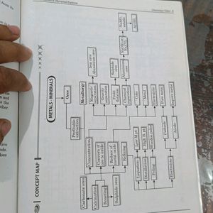 Ek Good Book IIT Found Olympiad Prepar Chemistry