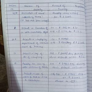 Ca Inter Paper 2 Corporate Law Handwritten Notes