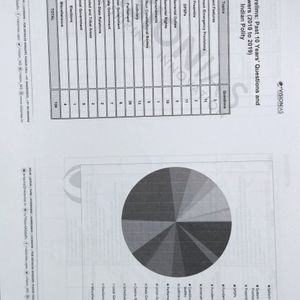 Vision ias UPSC pyq compilation