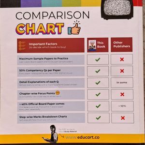 Science Sample Paper Class 10 CBSE 2024