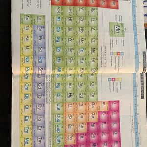 Modern’s abc Chemistry