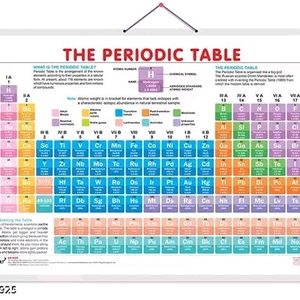 Periodic Table Chart