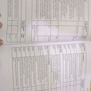 Competency Maps For First Year Mbbs