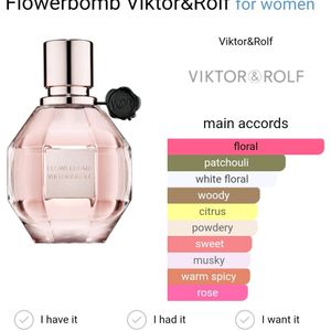 Viktor & Rolf Flowerbomb