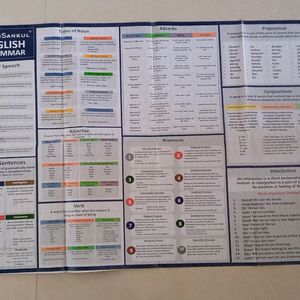 English Grammar Wall Chart