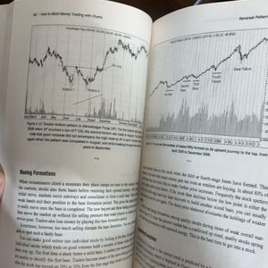 How To Make Money Trading With Charts