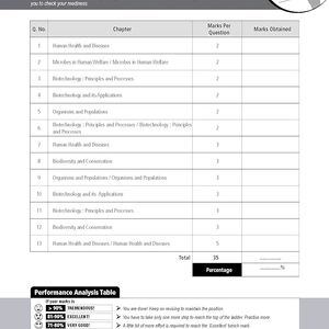 Combo PCB Sample Papers Class 12