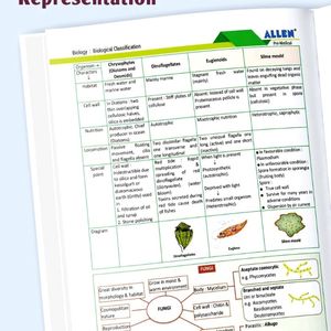 Allen Neet Biology Fast Track