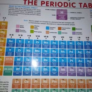 Periodic Table Chart