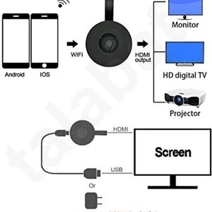 New WiFi Cromecaste Display Dongle DLNA Wireless