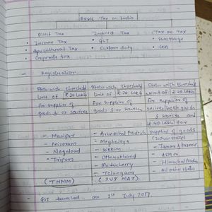 Ca Inter Paper 2 Corporate Law Handwritten Notes