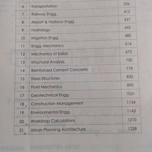 Civil Engineering Handwritten Notes