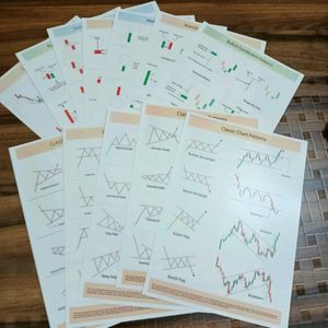 Set Of 62 Trading Flash Cards Chart Patterns