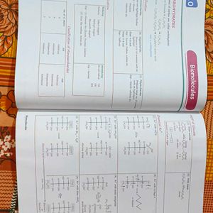 Made Easy 2.0 Chemistry Pankaj Sir