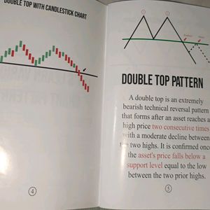 Trading Chart Pattern Includes Candlestick