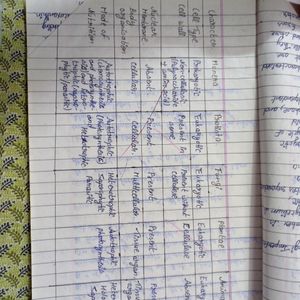 Cbse class 11 biology notes