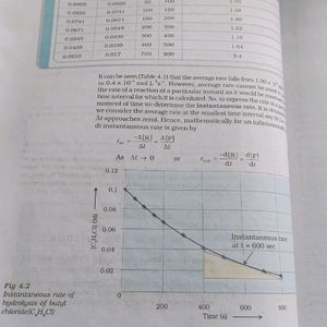 NCERT BOOK Chemistry Class 12th Part 1