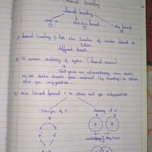 Complete Chemistry Notes For Jee