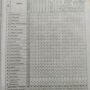 Kiran Publication SSC Mathematics