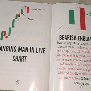 Trading Chart Pattern Includes Candlestick