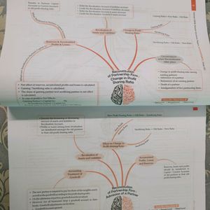 Oswaal CBSE Sample Paper Class 12th