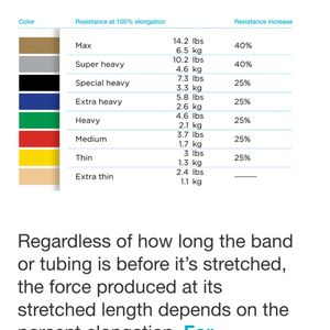 Theraband Resistance Band - New