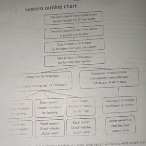 Ec, Ob, Software Engineering