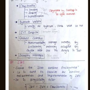 Java Handwriting Notes