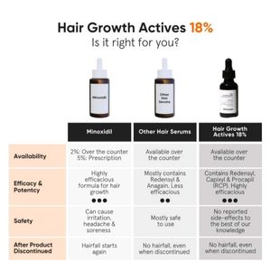 Minimalist Hair Growth Actives Serum 18%