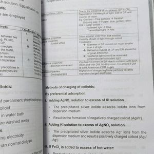 Class 12  Brain Pointer Short Notes PCB Neet