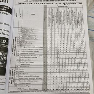 Kiran SSC Reasoning 11000+ Question