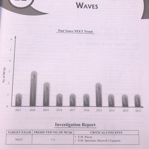 PW NEET Physics For Droppers Part 4, Class 12