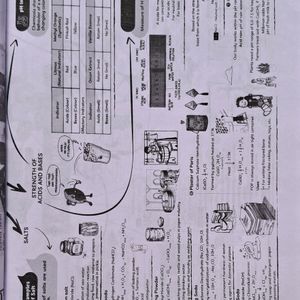 Science Sample Paper Class 10 CBSE 2024