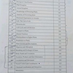 Biology for NEET UG