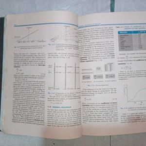 Physics NCERT class 11 Part 1&2