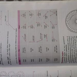 Math Book For Class 6