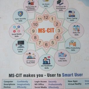 Mscit A Basic Language Of Computer