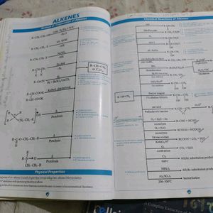 Ncert Nichod Bio And Chemistry