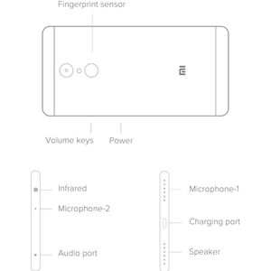 REDMI 5