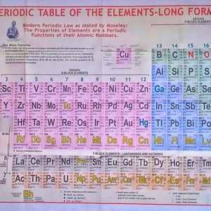 PERIODIC TABLE OF THE ELEMENTS - LONG FORM