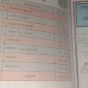 Kannada Medium Maths Textbook