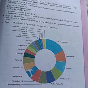 COMBO OF 2 ECONOMIC AND GEOGRAPHY CLASS 9TH