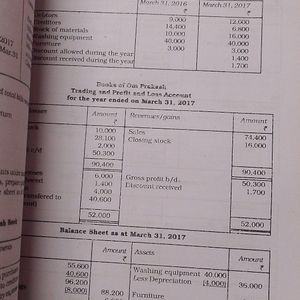 Ncert Part 2 Accountancy Book